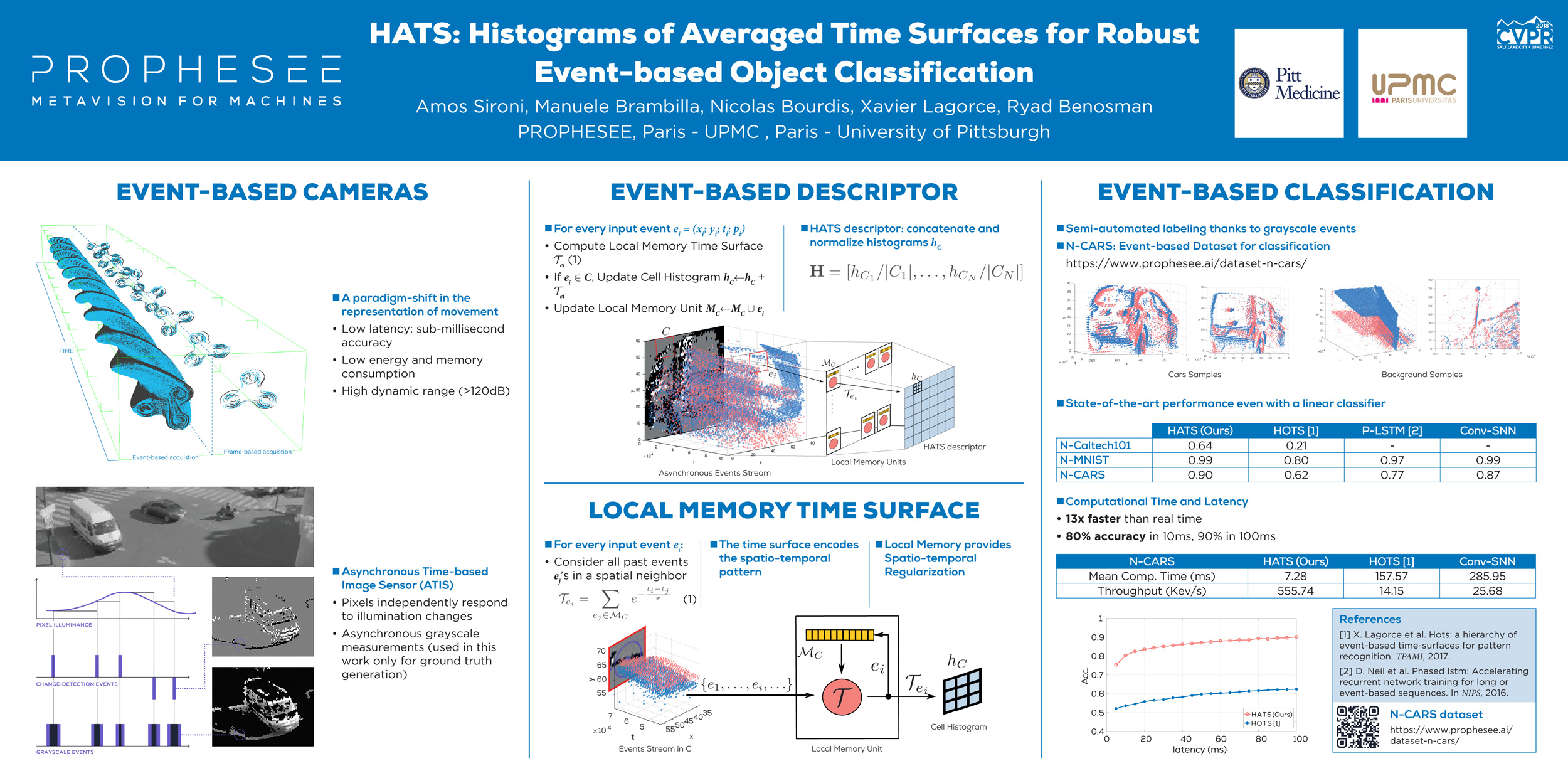 HATS poster from CVPR HATS paper from CVPR
