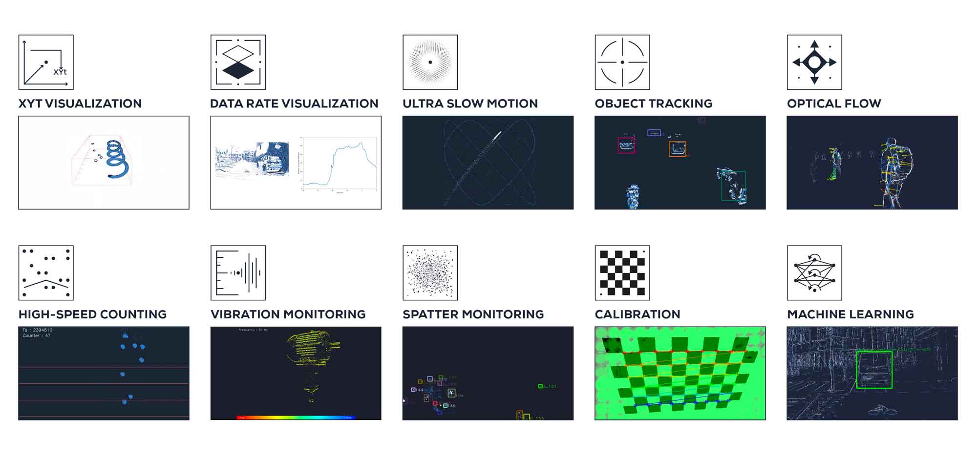 Prophesee-Metavision-Applications