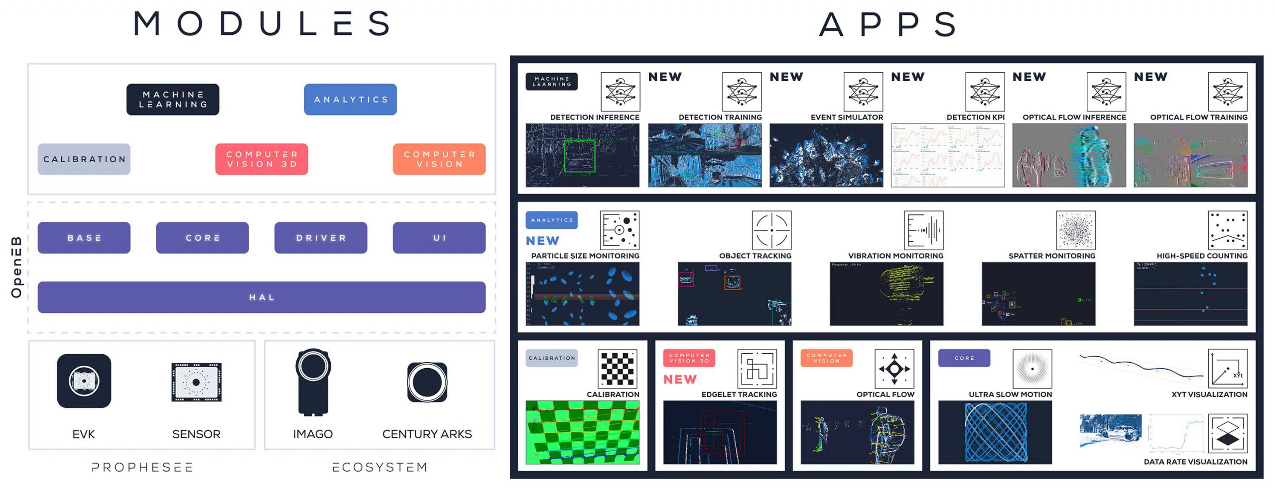Metavision-Intelligence-suite-diagram-jm