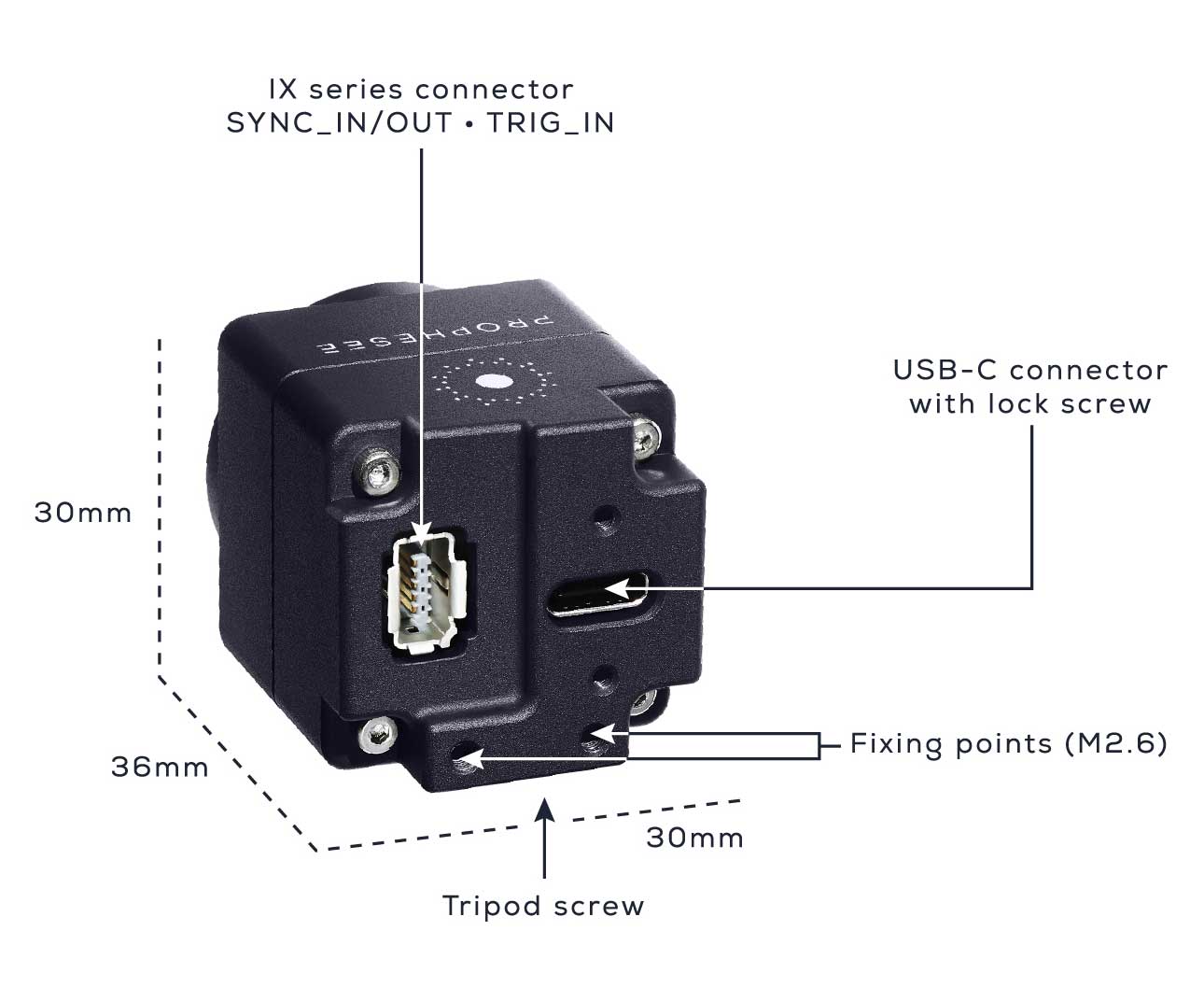 Prophesee Event Camera EVK4 with labels Prophesee Event Camera EVK4 with labels