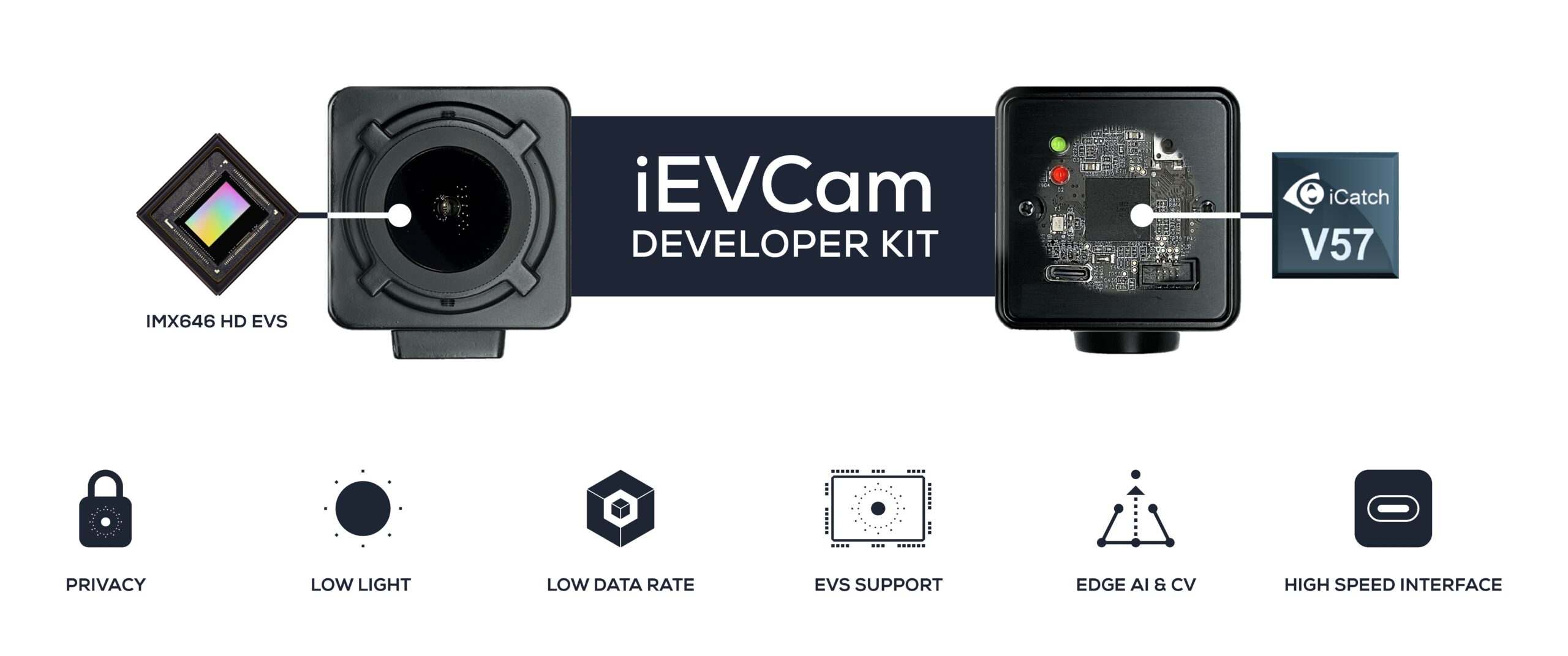 iCatch partners with Prophesee iCatch partners with Prophesee
