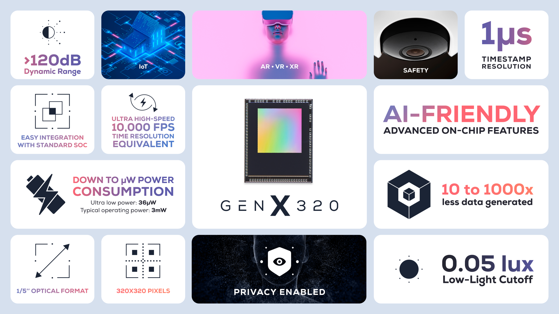 GenX320