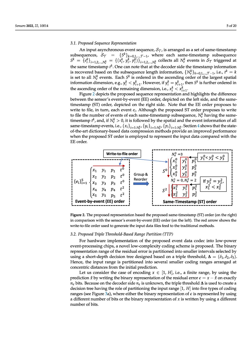 Low-Complexity Lossless Coding of Asynchronous Event Sequences for Low-Power Chip Integration Low-Complexity Lossless Coding of Asynchronous Event Sequences for Low-Power Chip Integration